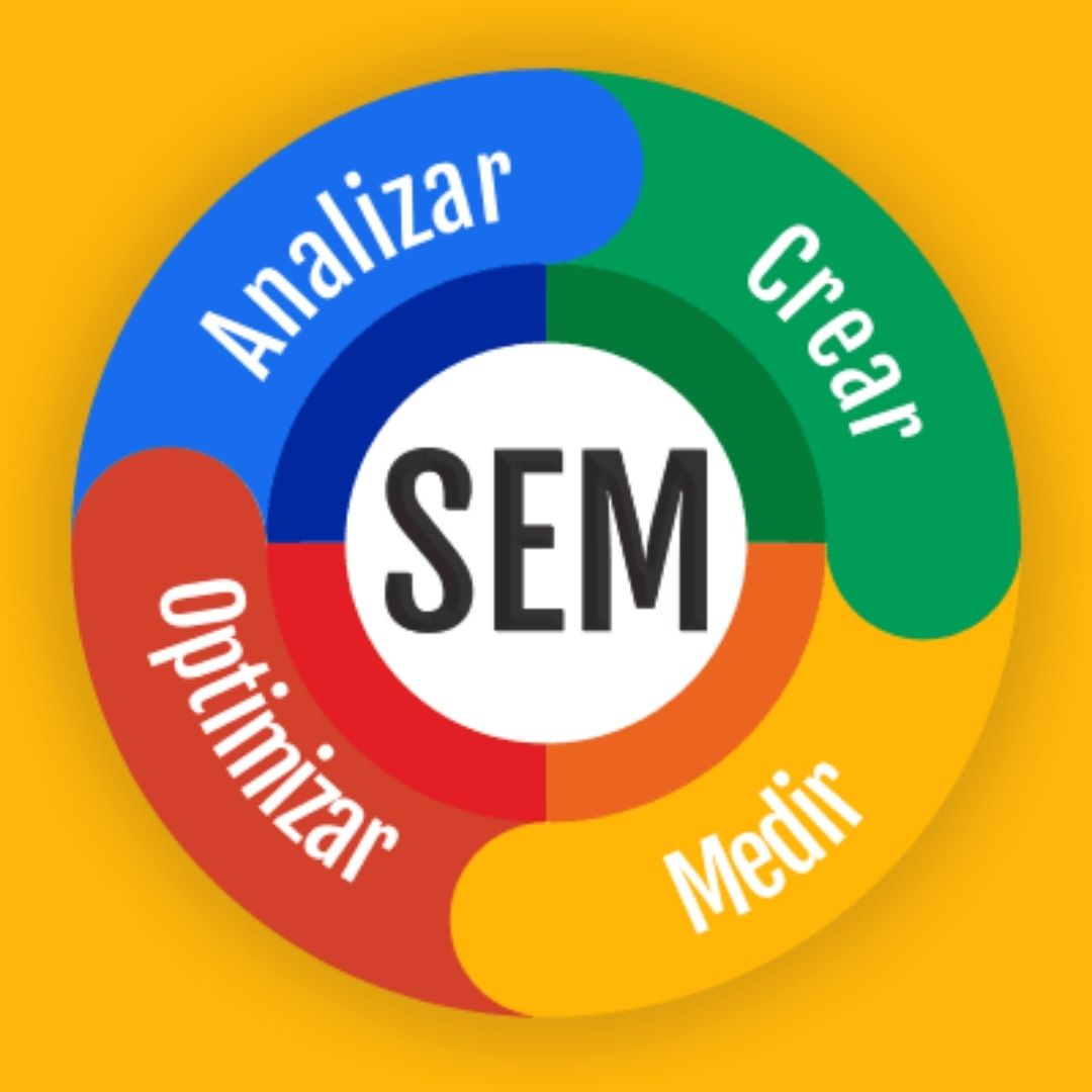 Read more about the article Search Engine Marketing | SEM