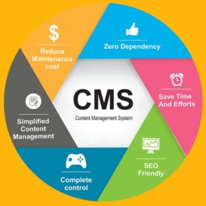 Read more about the article Customer Management System | CMS