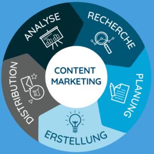 Read more about the article Content Marketing