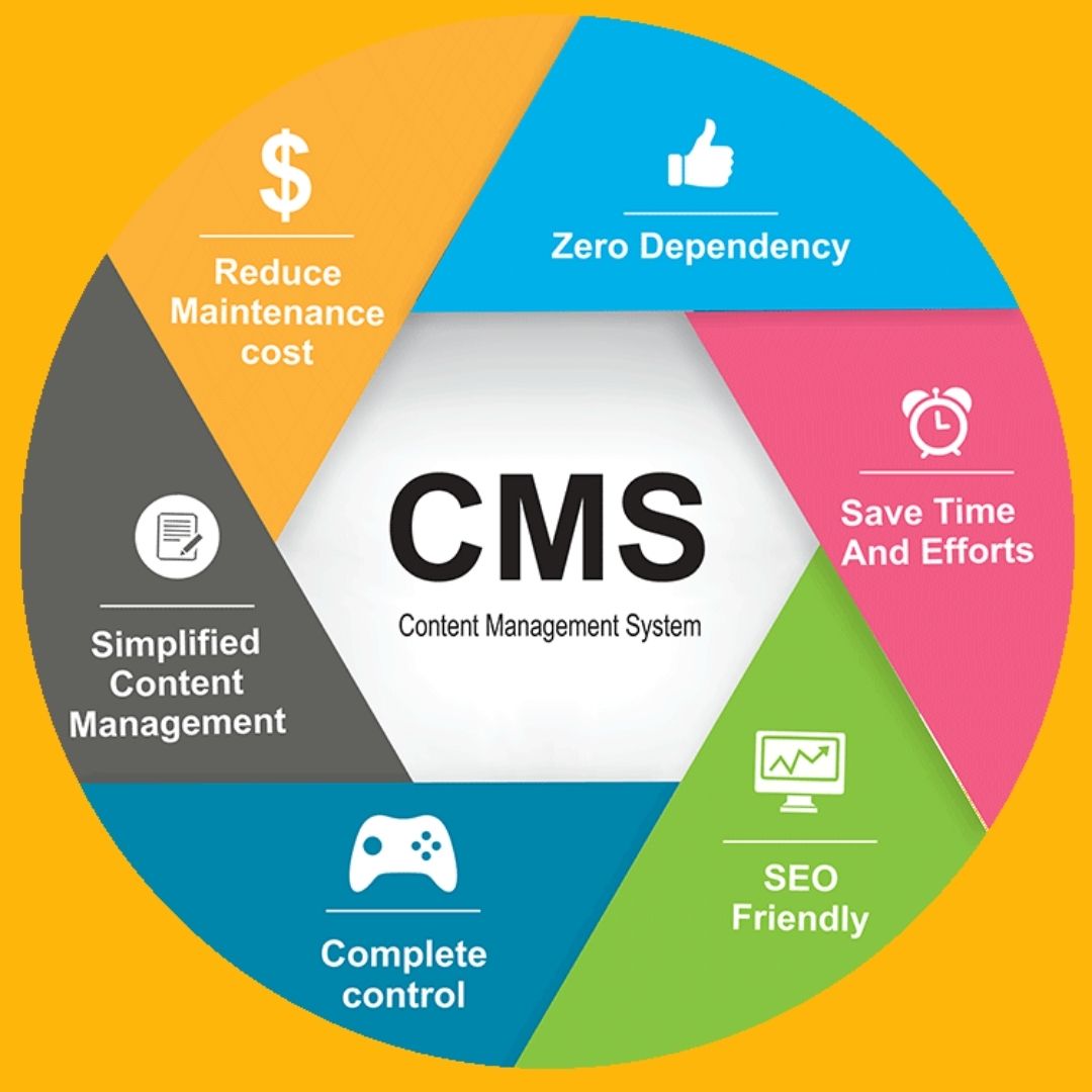 Read more about the article Customer Management System | CMS