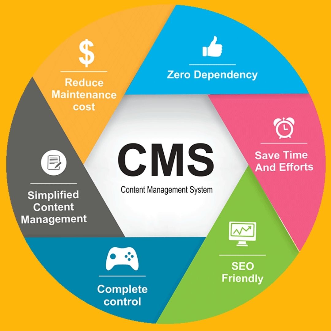 Hire Us Content Marketing Content Management Digital Makerting 